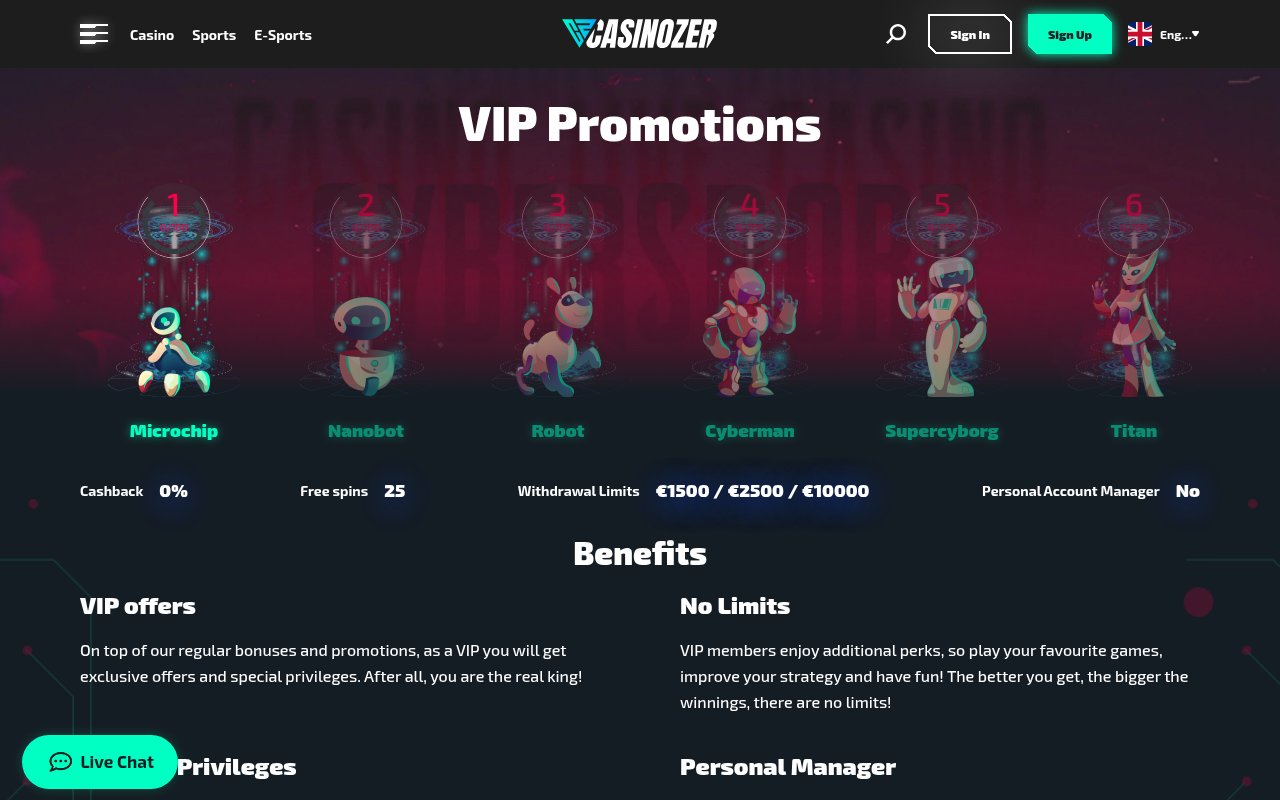 casinozer VIP program benefits